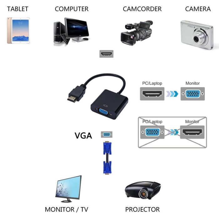 0 Convertirdor adaptador VGA a HDMI